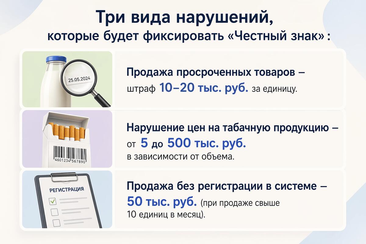 Новые штрафы за нарушение правил продажи маркированных товаров начнут действовать с 1 сентября 2026 года