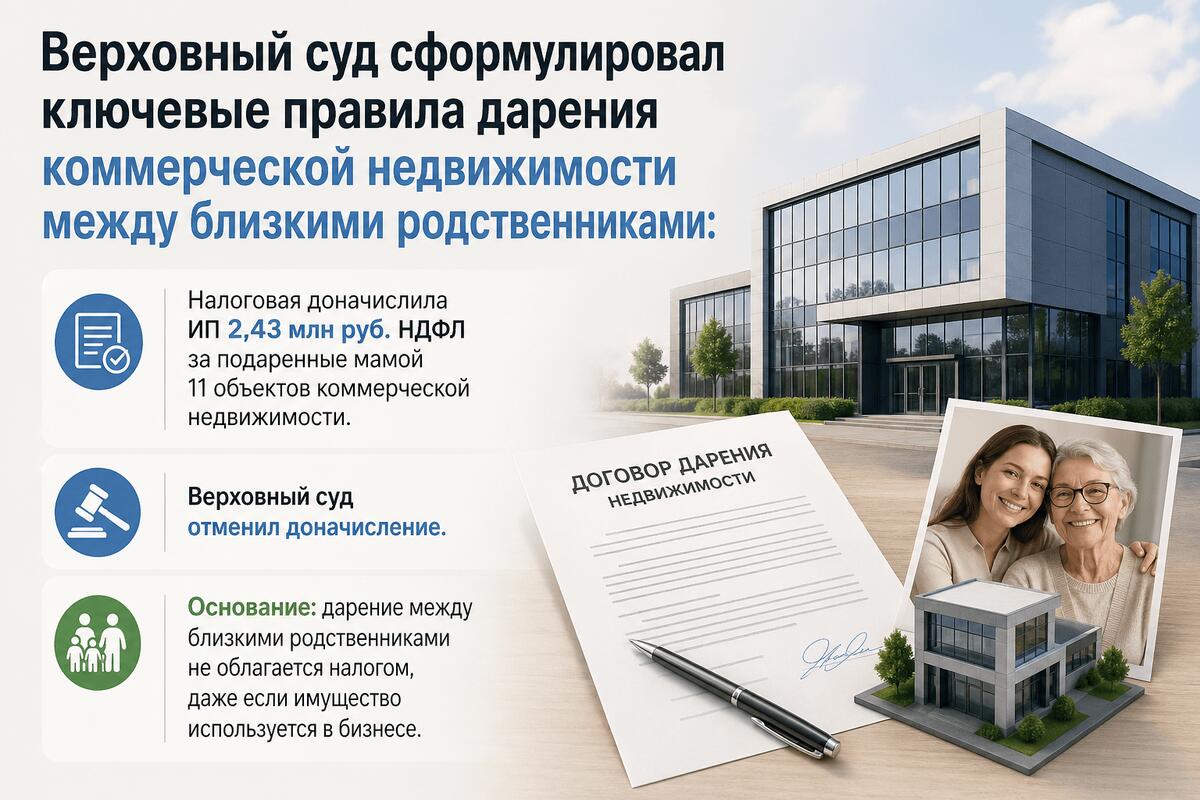 Верховный суд отменил НДФЛ при дарении недвижимости ИП