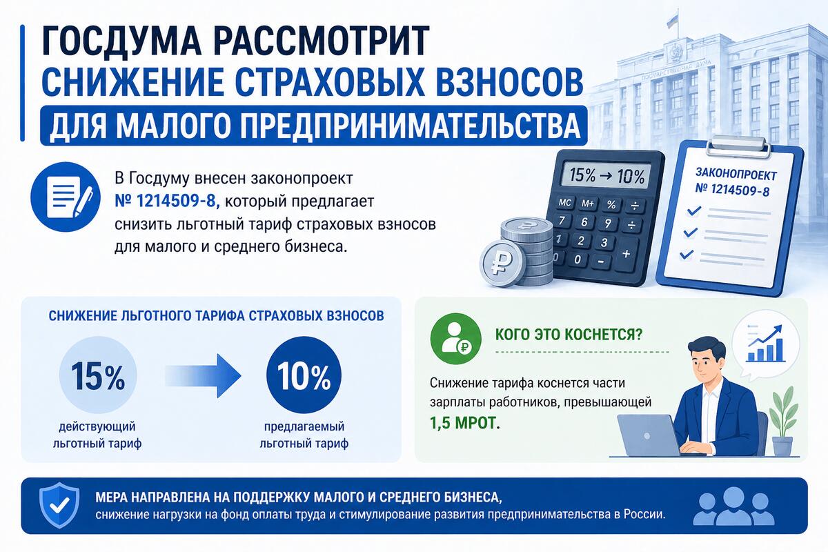 Госдума рассмотрит снижение страховых взносов для МСП с 15 до 10%